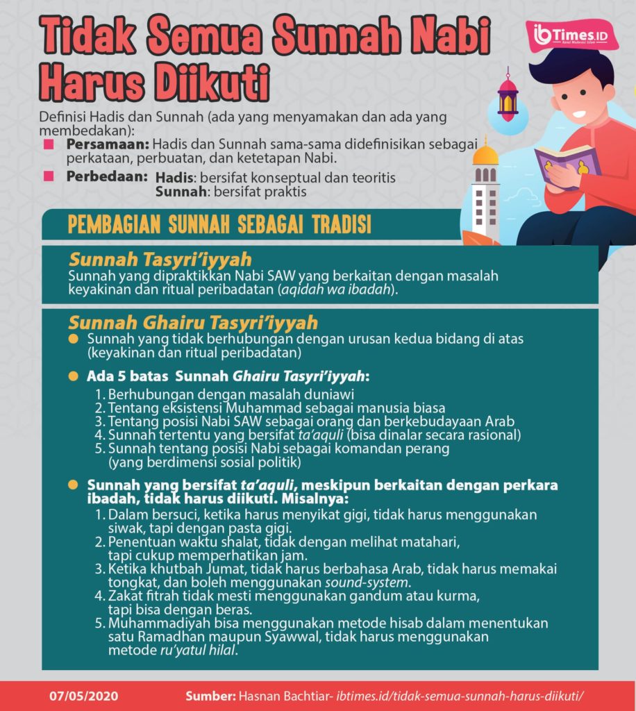 Detail Contoh Sunnah Rasul Nomer 18