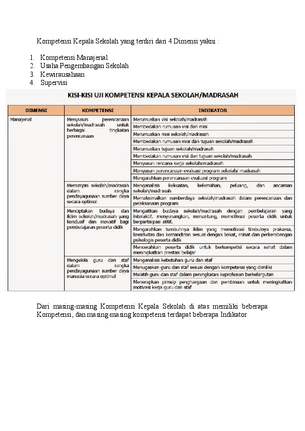 Detail Contoh Supervisi Akademik Koleksi Nomer 34 