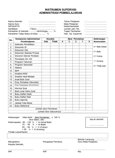 Detail Contoh Supervisi Guru Nomer 40