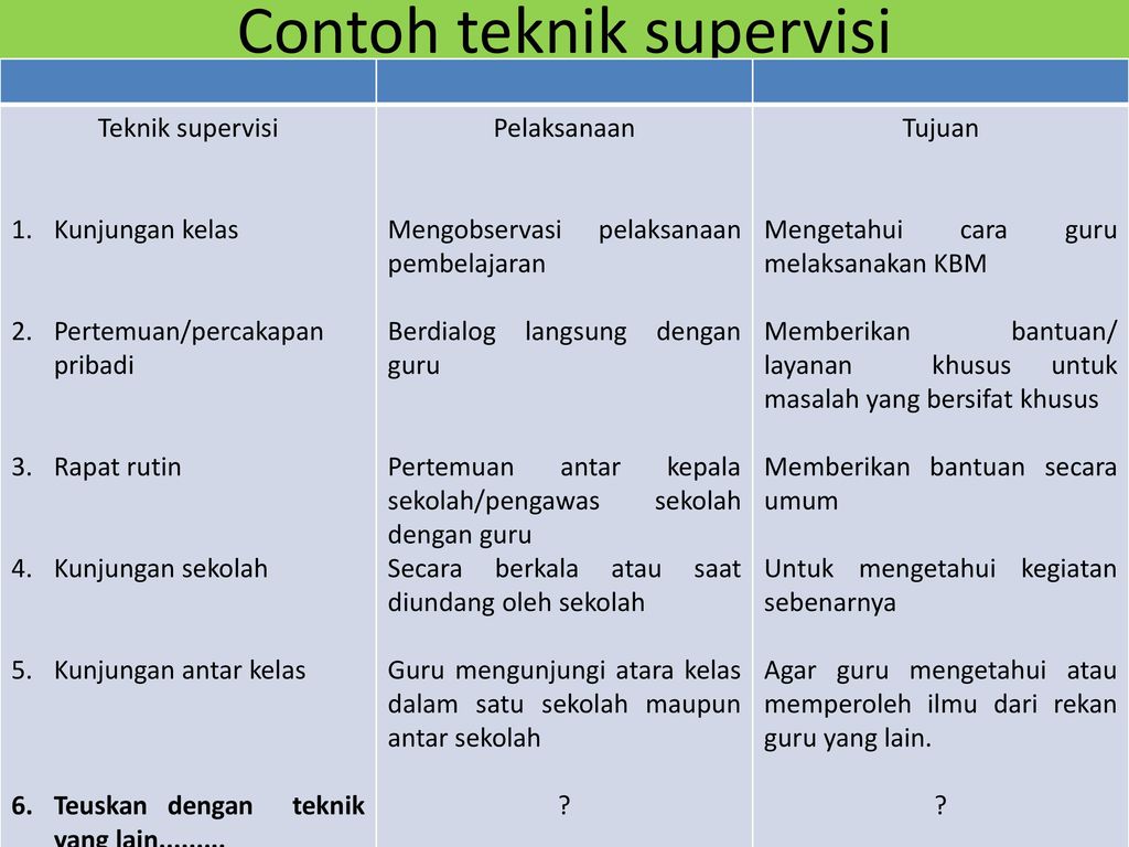 Detail Contoh Supervisi Pendidikan Nomer 6