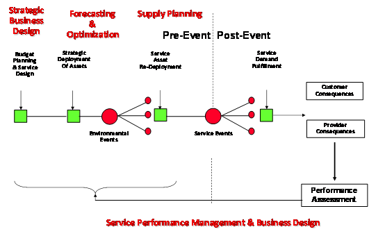 Detail Contoh Supply Chain Nomer 11