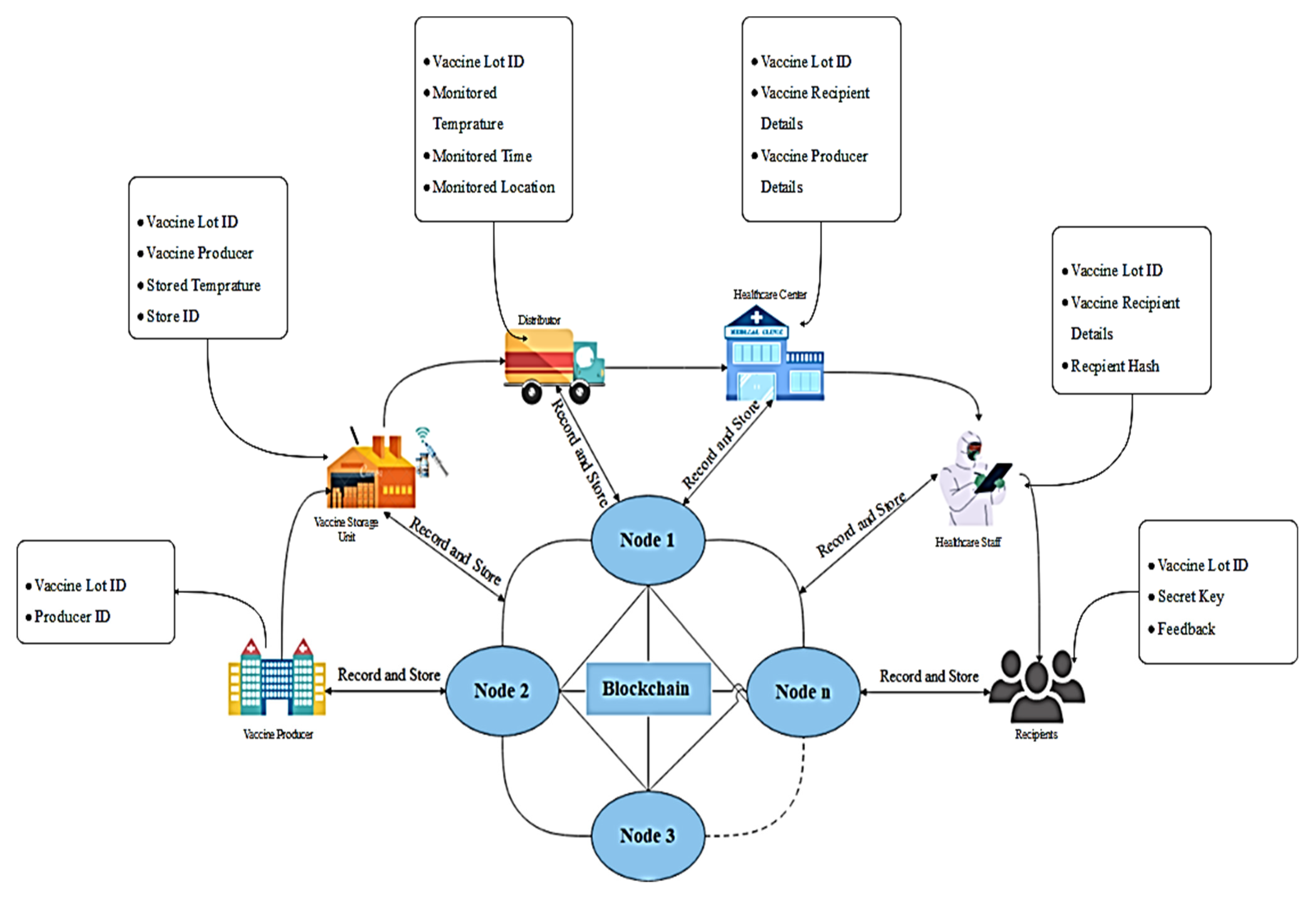 Detail Contoh Supply Chain Nomer 16