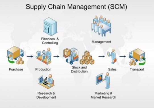 Detail Contoh Supply Chain Nomer 3