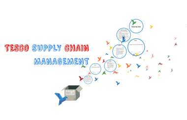 Detail Contoh Supply Chain Nomer 20
