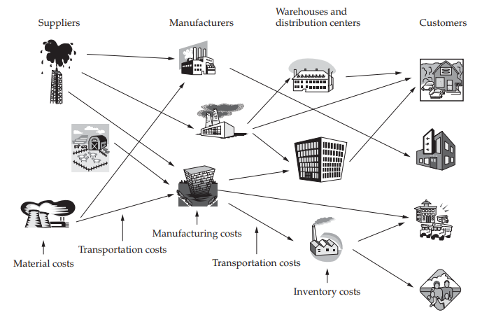 Detail Contoh Supply Chain Nomer 24