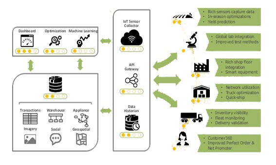 Detail Contoh Supply Chain Nomer 26