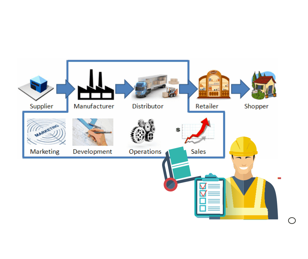 Detail Contoh Supply Chain Nomer 5