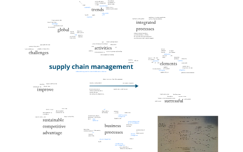 Detail Contoh Supply Chain Management Nomer 28