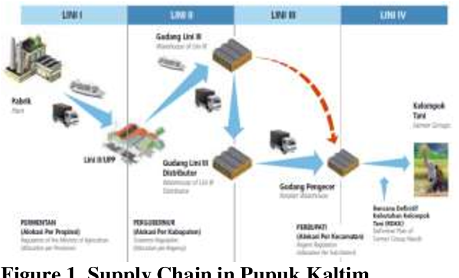 Detail Contoh Supply Chain Management Nomer 44