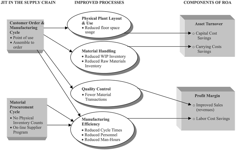 Detail Contoh Supply Chain Management Nomer 45