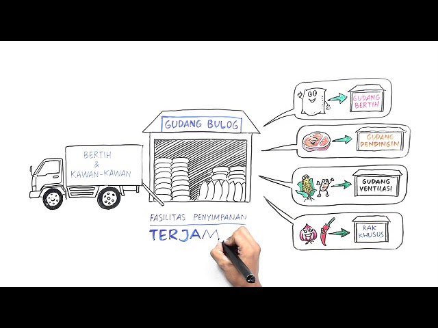 Detail Contoh Supply Chain Management Nomer 50