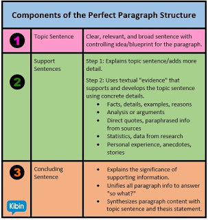 Detail Contoh Supporting Sentence Nomer 40