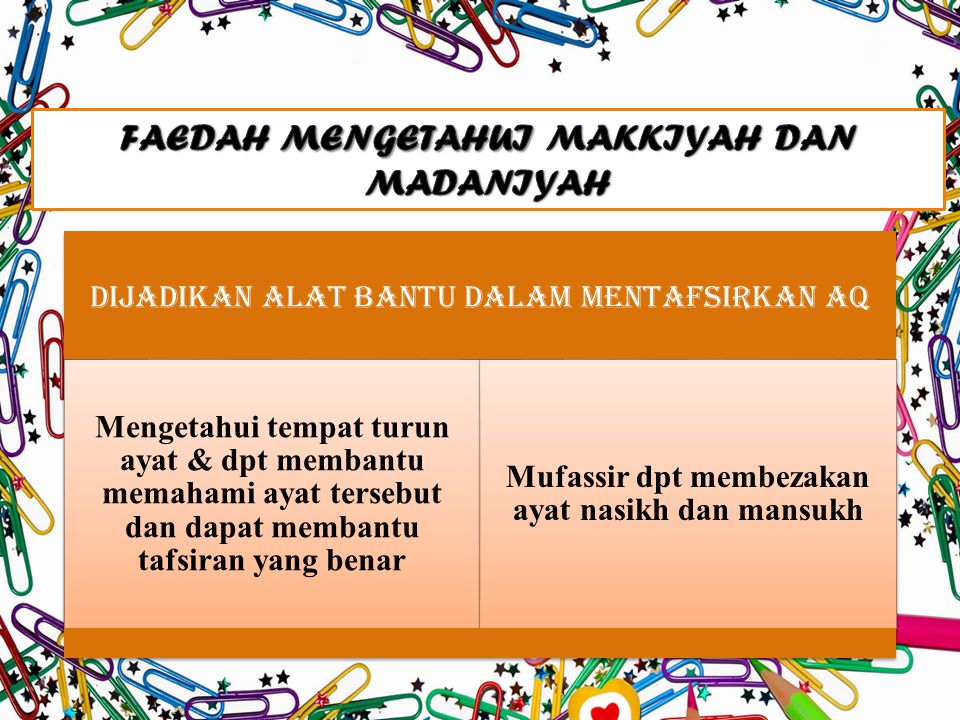 Detail Contoh Surah Makkiyah Dan Madaniyah Nomer 22