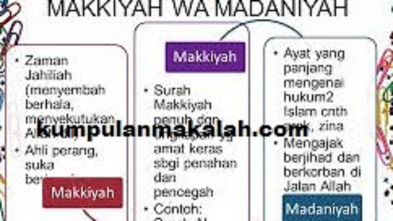 Detail Contoh Surah Makkiyah Dan Madaniyah Nomer 23