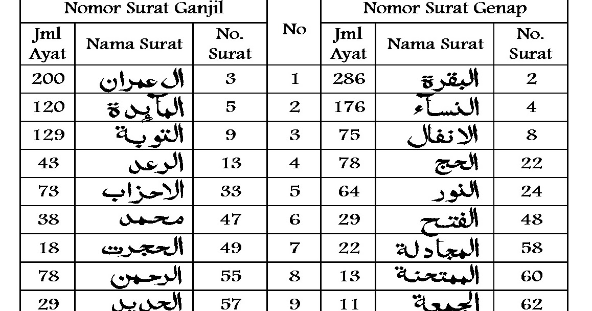 Detail Contoh Surah Makkiyah Dan Madaniyah Nomer 25