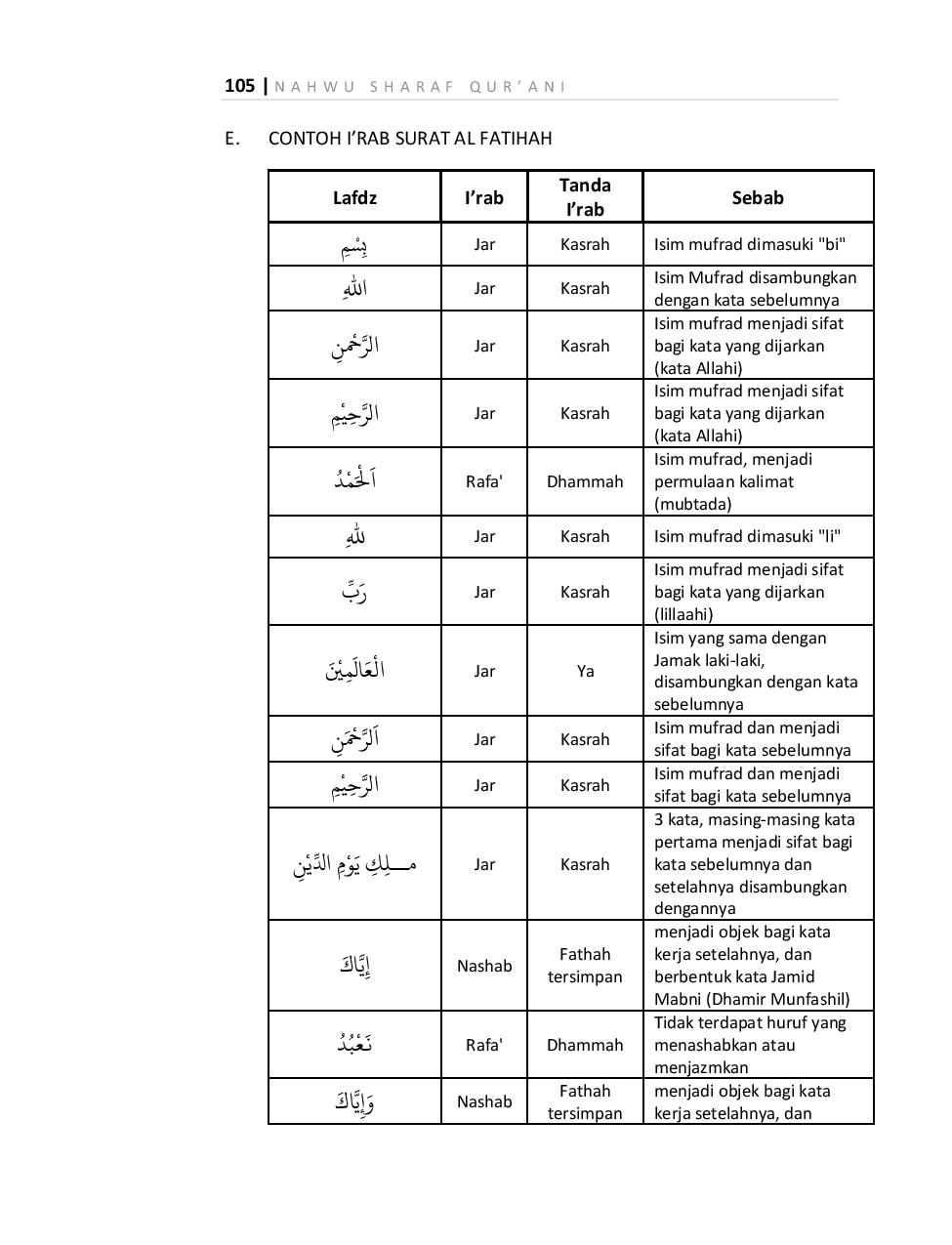 Download Contoh Surat Al Fatihah Nomer 48