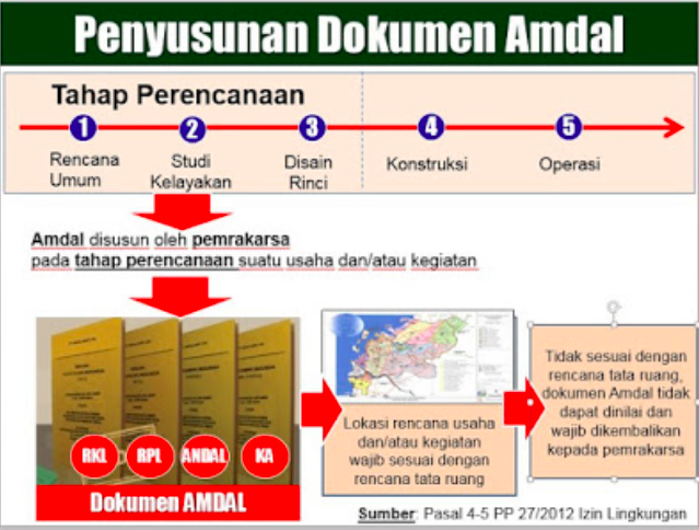 Detail Contoh Surat Amdal Nomer 23