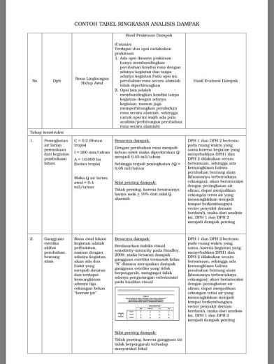 Detail Contoh Surat Amdal Perusahaan Nomer 27