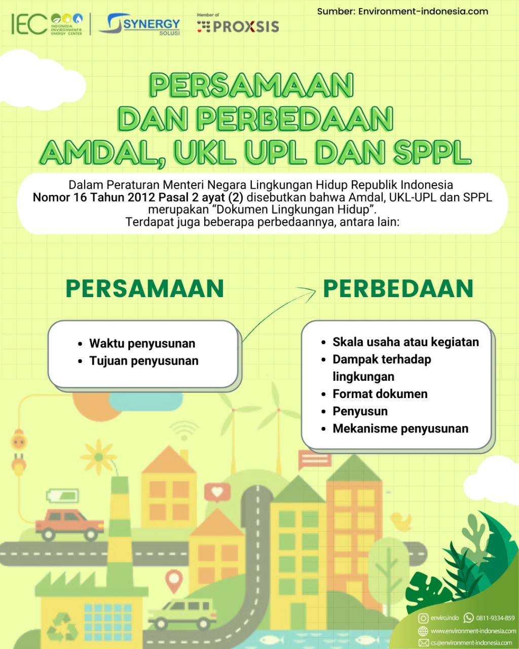 Detail Contoh Surat Amdal Perusahaan Nomer 32