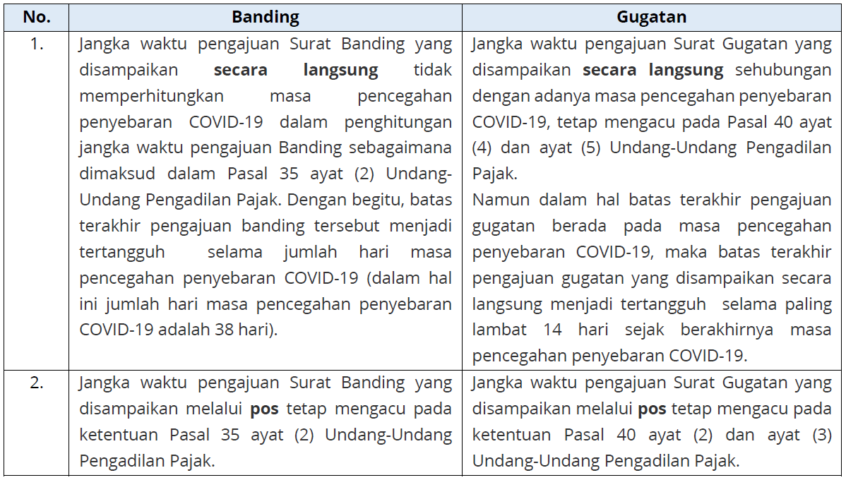 Detail Contoh Surat Banding Nomer 29