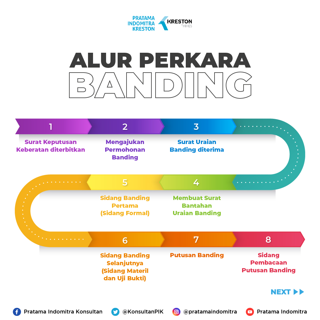 Detail Contoh Surat Banding Nomer 43