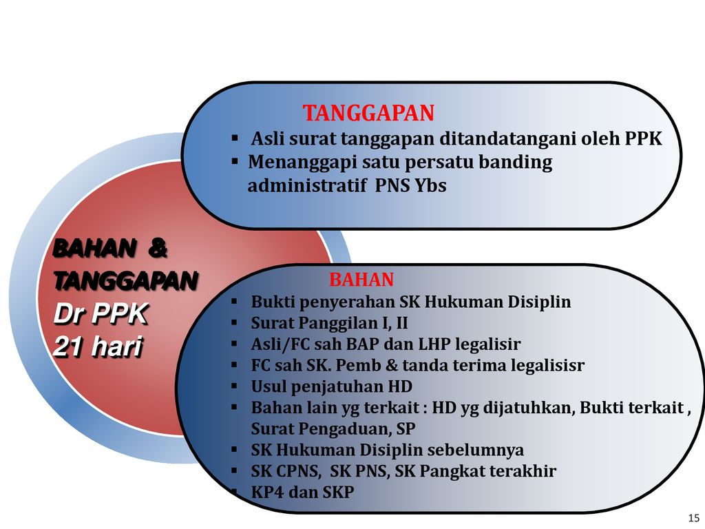 Detail Contoh Surat Banding Administratif Pns Nomer 19