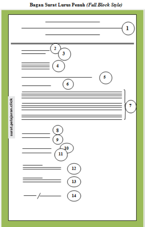 Detail Contoh Surat Bentuk Block Style Nomer 19