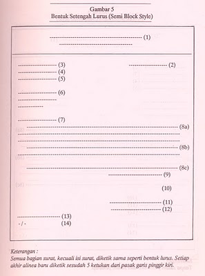 Detail Contoh Surat Bentuk Setengah Lurus Nomer 51