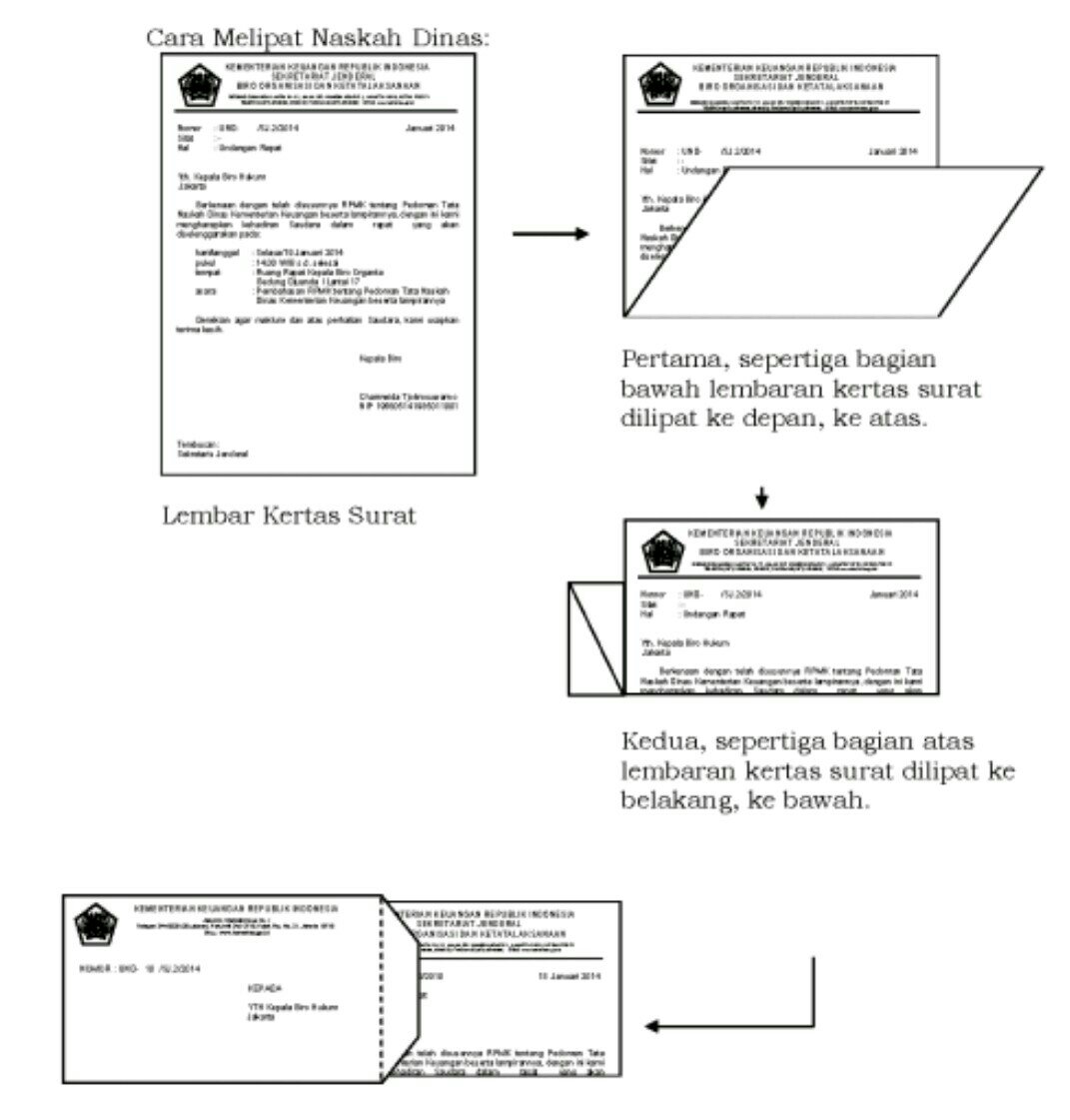 Detail Contoh Surat Bersampul Nomer 40