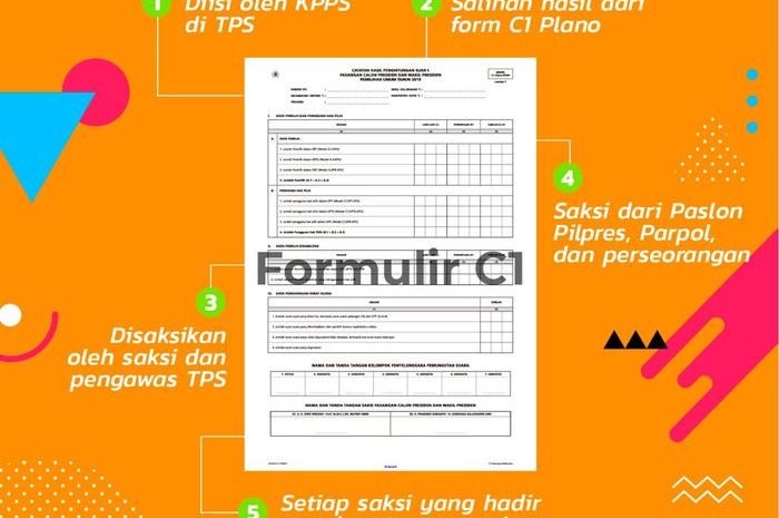 Detail Contoh Surat C1 Pemilu Nomer 2