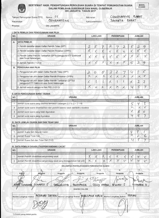 Detail Contoh Surat C1 Pemilu Nomer 13