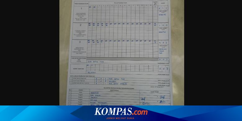 Detail Contoh Surat C1 Pemilu Nomer 17