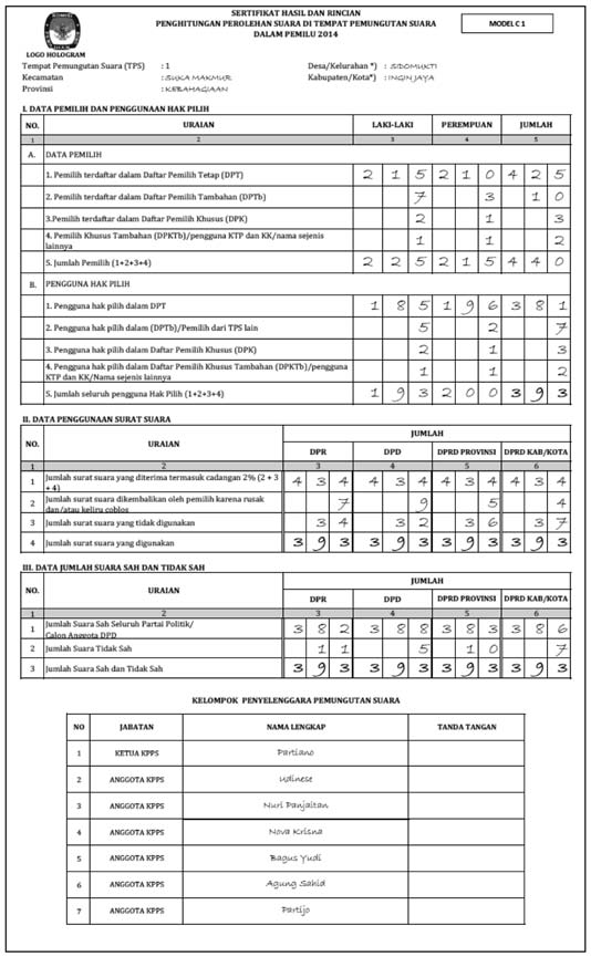 Detail Contoh Surat C1 Pemilu Nomer 34