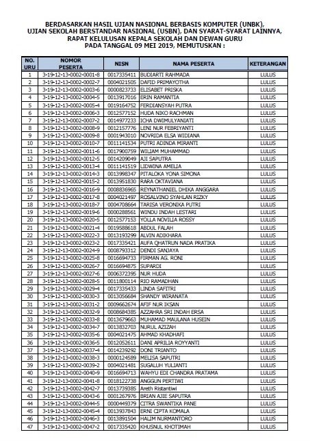 Detail Contoh Surat Daftar Ulang Sekolah Nomer 49