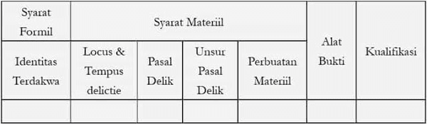 Detail Contoh Surat Dakwaan Subsidair Nomer 29