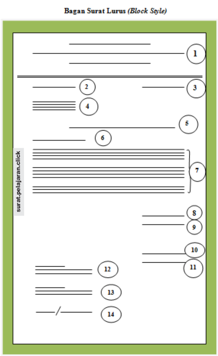 Detail Contoh Surat Dalam Bentuk Block Style Nomer 2