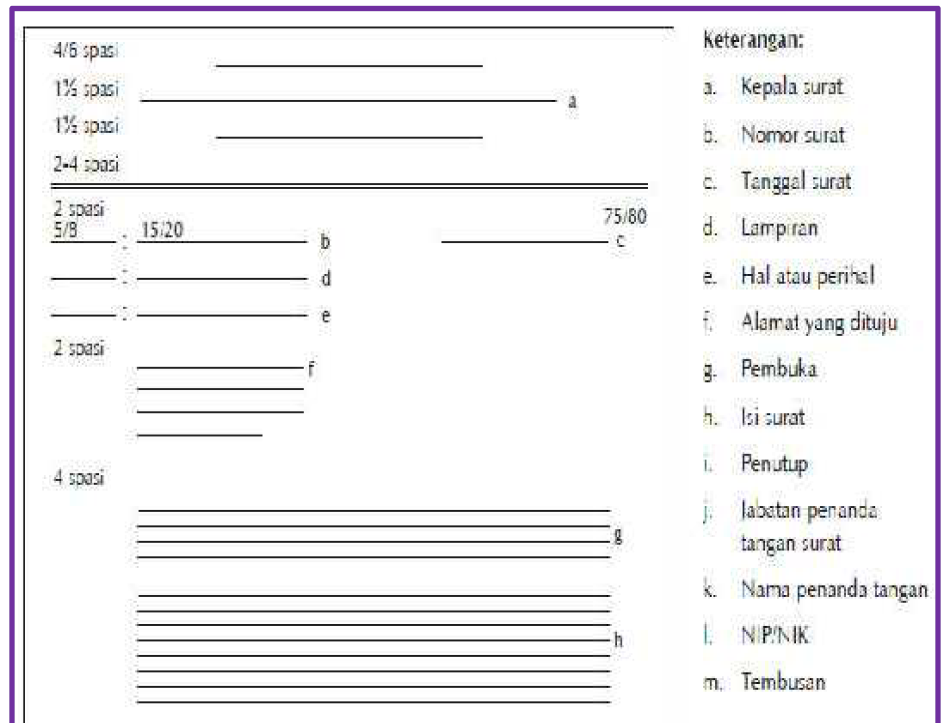 Detail Contoh Surat Depdiknas Nomer 5