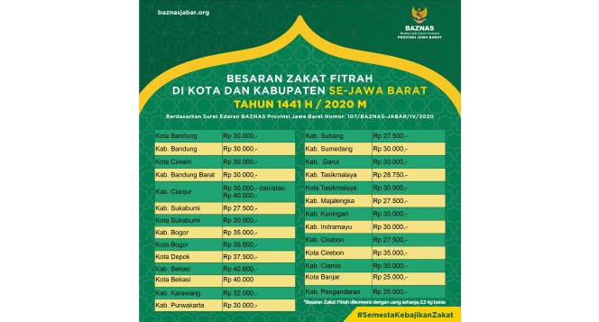 Detail Contoh Surat Edaran Zakat Fitrah Nomer 42