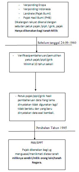 Detail Contoh Surat Girik Tanah Asli Nomer 30