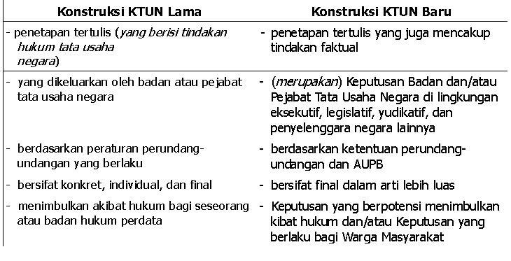 Detail Contoh Surat Gugatan Ptun Tentang Imb Nomer 53