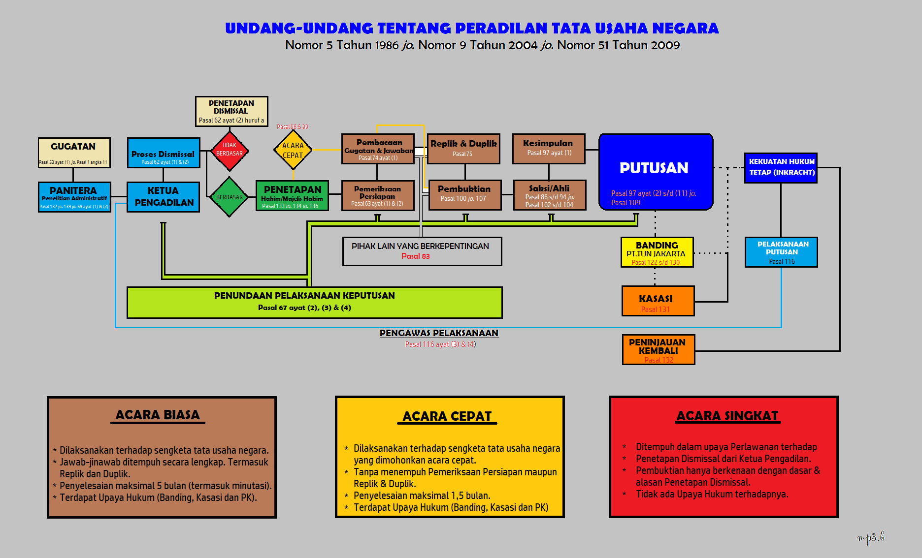 Detail Contoh Surat Gugatan Ptun Tentang Kepegawaian Nomer 53