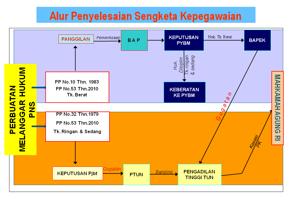 Detail Contoh Surat Gugatan Ptun Tentang Kepegawaian Nomer 54