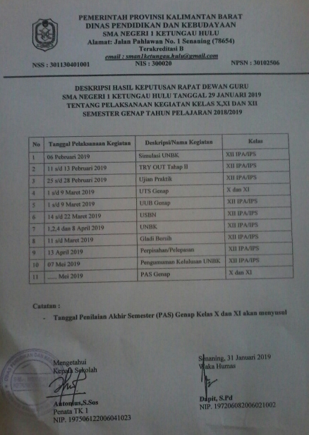 Detail Contoh Surat Hasil Rapat Nomer 34