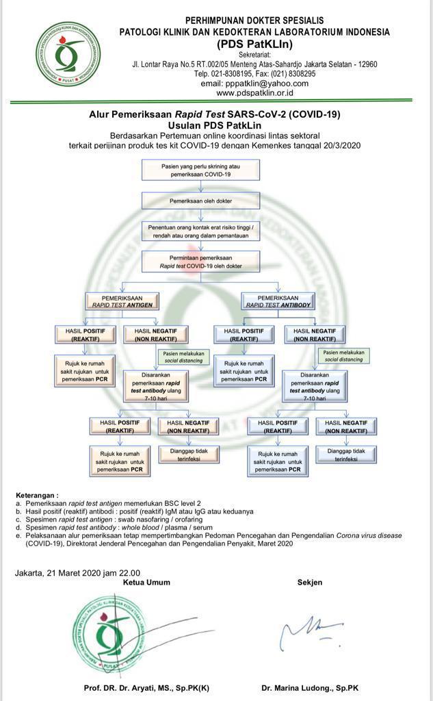 Detail Contoh Surat Hasil Rapid Test Nomer 43