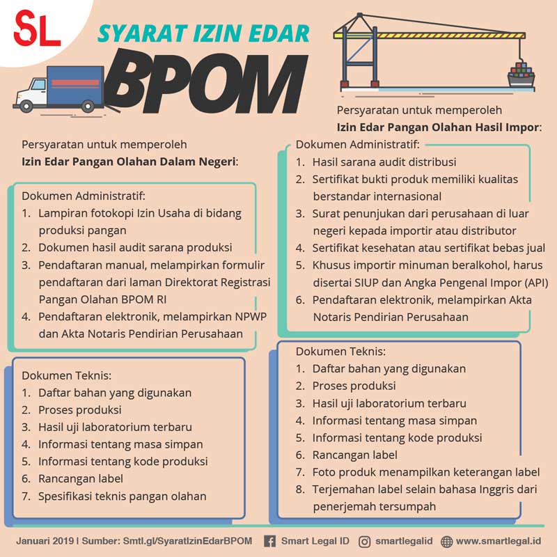 Detail Contoh Surat Izin Bpom Nomer 15