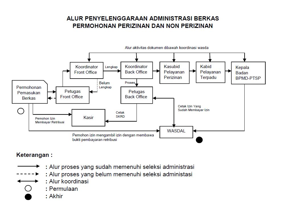 Detail Contoh Surat Izin Pariwisata Nomer 34