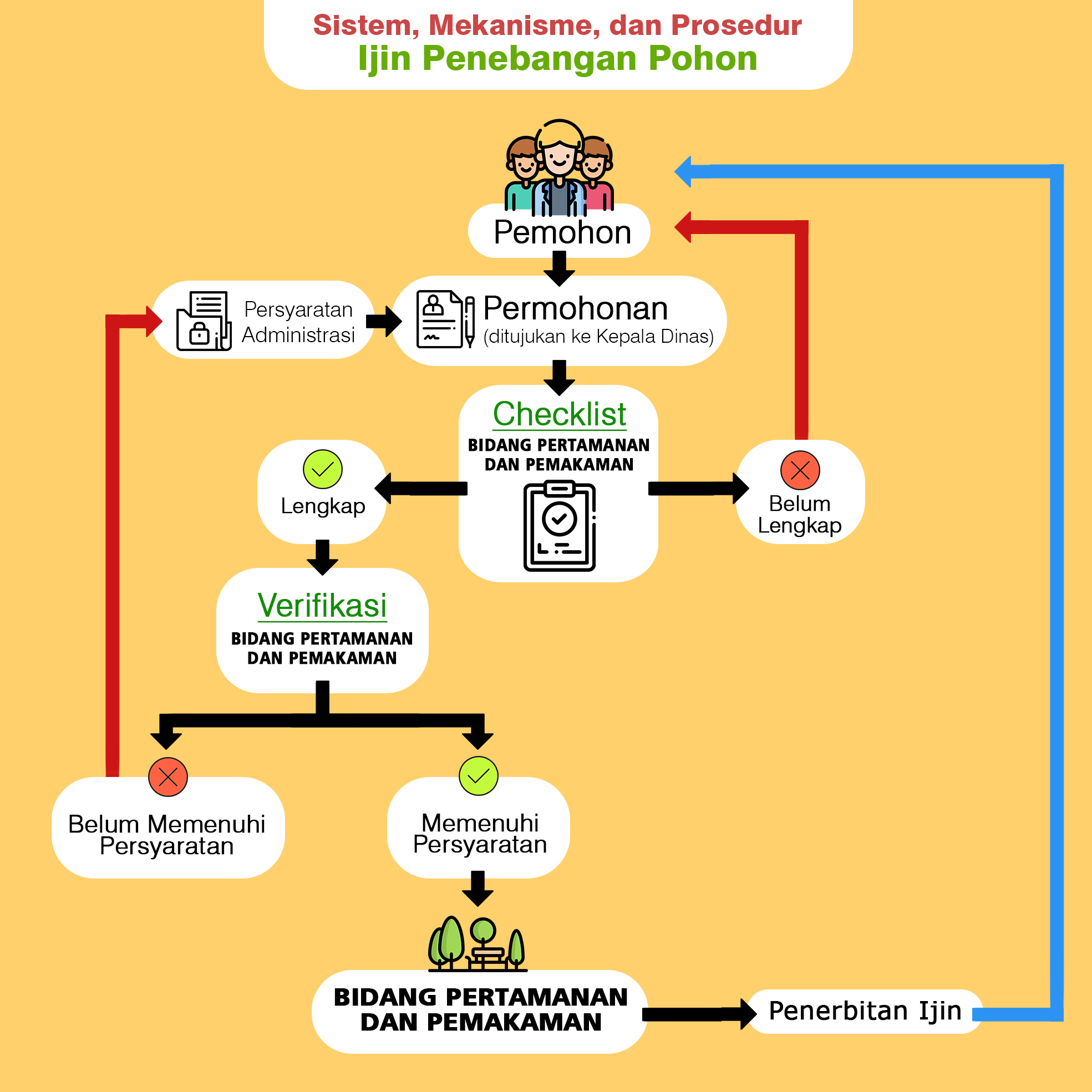 Detail Contoh Surat Izin Penebangan Pohon Nomer 26