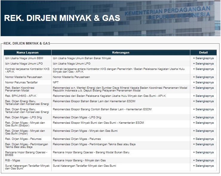 Detail Contoh Surat Izin Pengangkutan Bbm Nomer 24