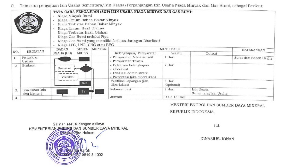 Detail Contoh Surat Izin Pengangkutan Bbm Nomer 6