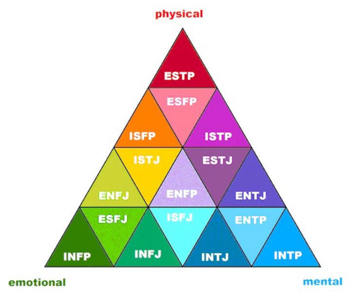 Detail Infj Infp Beziehung Nomer 2